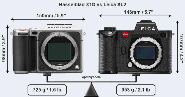 Size Hasselblad X1D vs Leica SL2