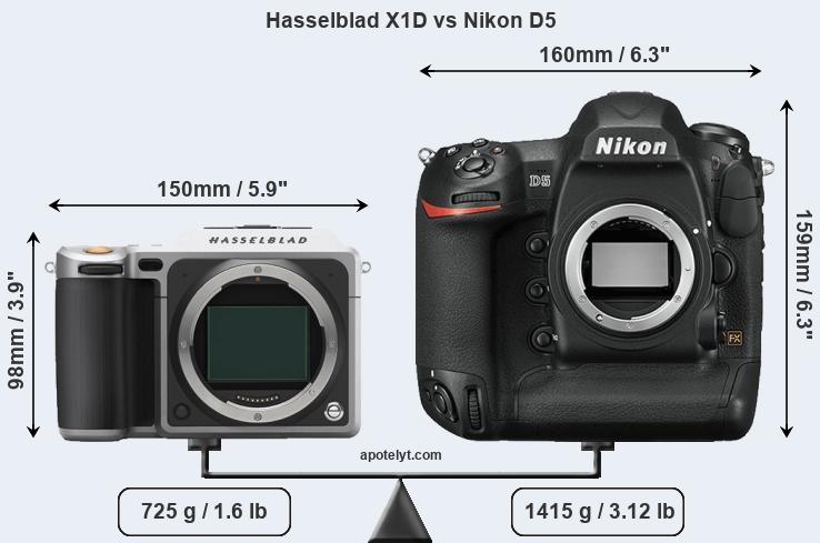 Size Hasselblad X1D vs Nikon D5