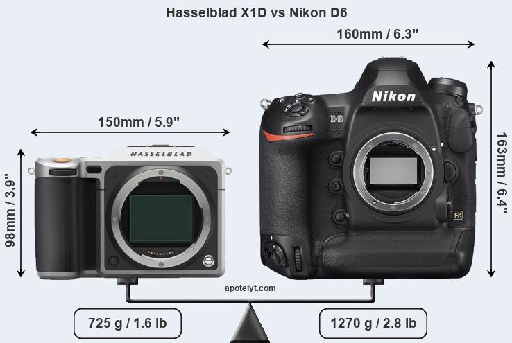 Size Hasselblad X1D vs Nikon D6