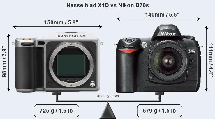 Size Hasselblad X1D vs Nikon D70s