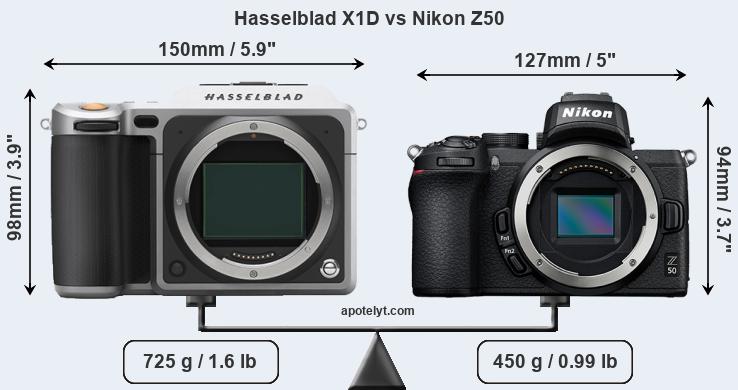 Size Hasselblad X1D vs Nikon Z50