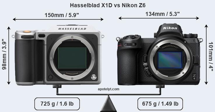 Size Hasselblad X1D vs Nikon Z6