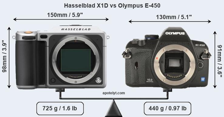 Size Hasselblad X1D vs Olympus E-450