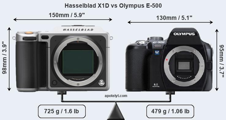 Size Hasselblad X1D vs Olympus E-500