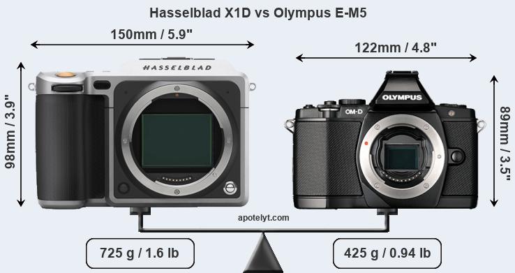 Size Hasselblad X1D vs Olympus E-M5