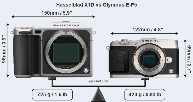 Size Hasselblad X1D vs Olympus E-P5