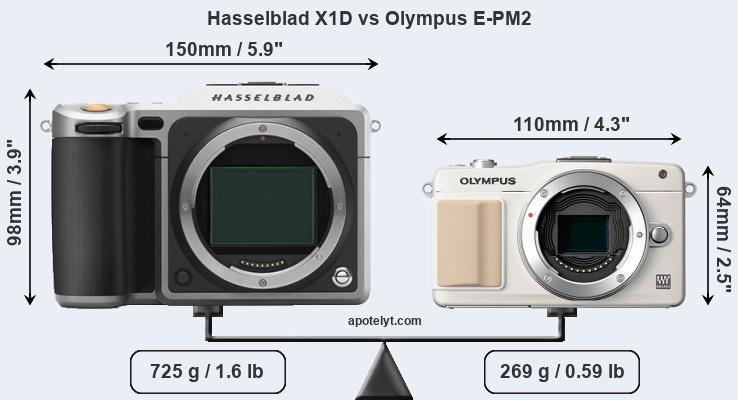 Size Hasselblad X1D vs Olympus E-PM2