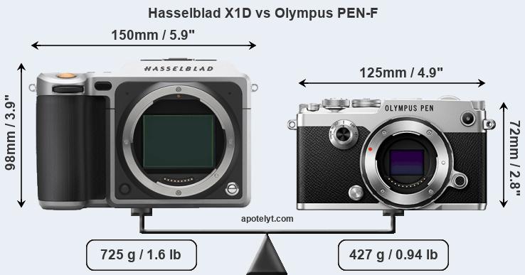 Size Hasselblad X1D vs Olympus PEN-F