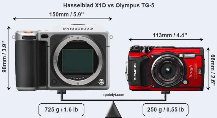Size Hasselblad X1D vs Olympus TG-5