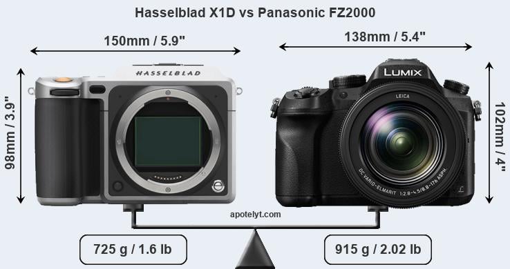 Size Hasselblad X1D vs Panasonic FZ2000
