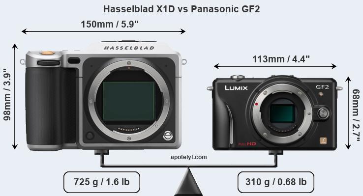 Size Hasselblad X1D vs Panasonic GF2