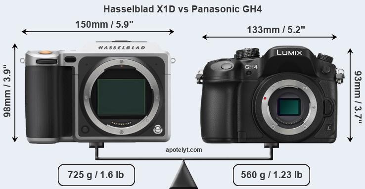 Size Hasselblad X1D vs Panasonic GH4