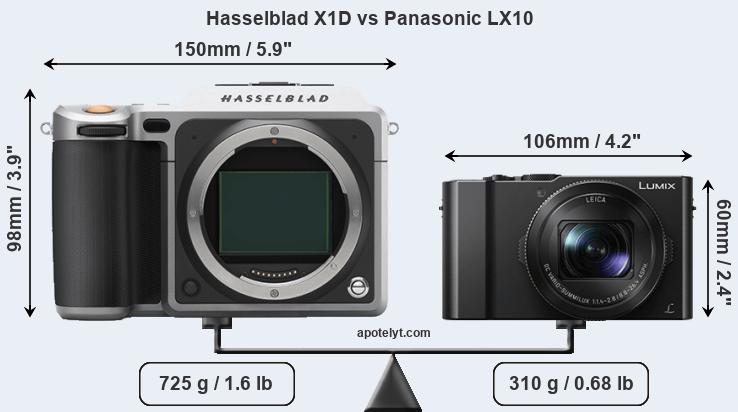 Size Hasselblad X1D vs Panasonic LX10