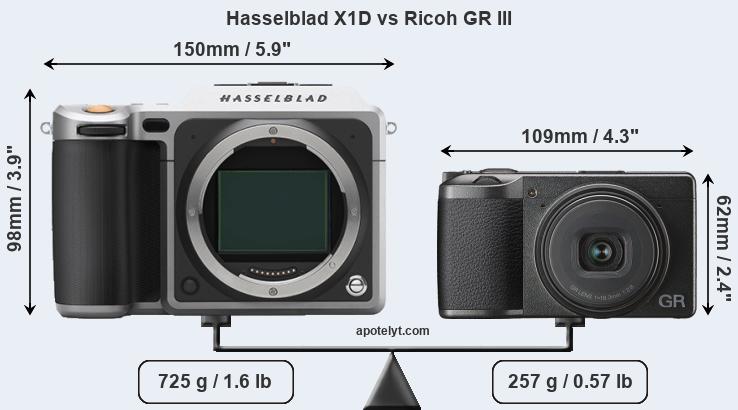 Size Hasselblad X1D vs Ricoh GR III
