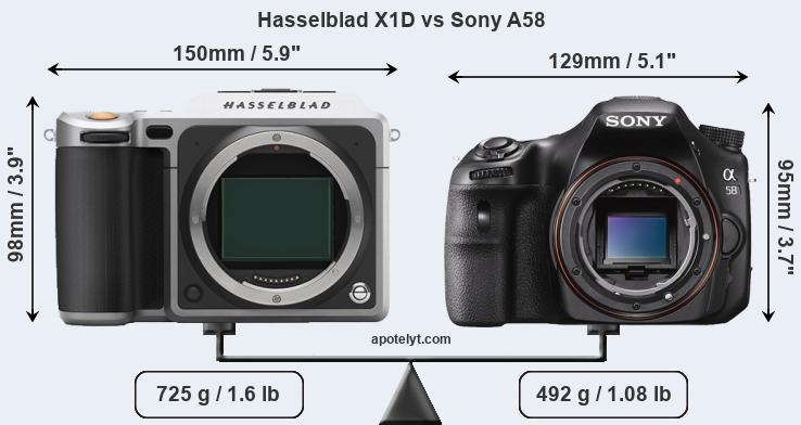 Size Hasselblad X1D vs Sony A58