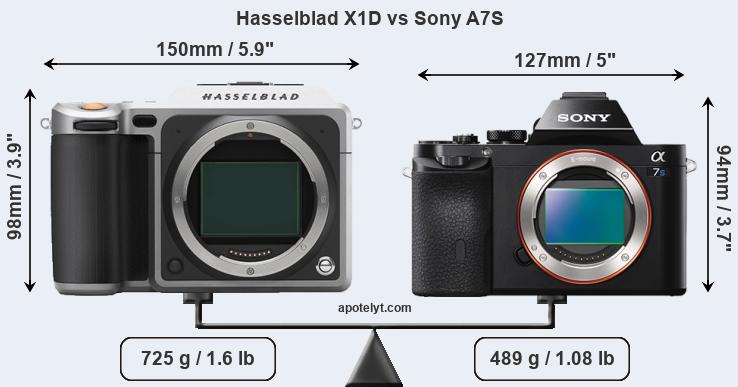 Size Hasselblad X1D vs Sony A7S