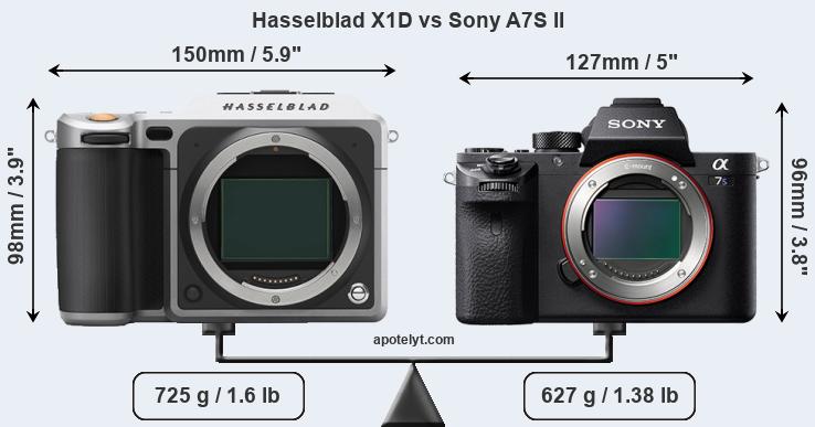 Size Hasselblad X1D vs Sony A7S II