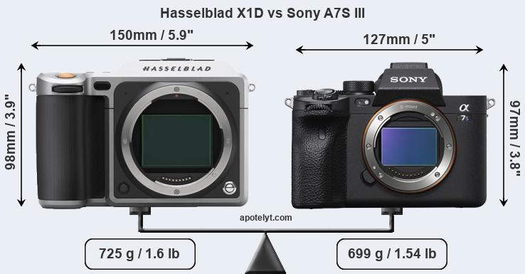 Size Hasselblad X1D vs Sony A7S III
