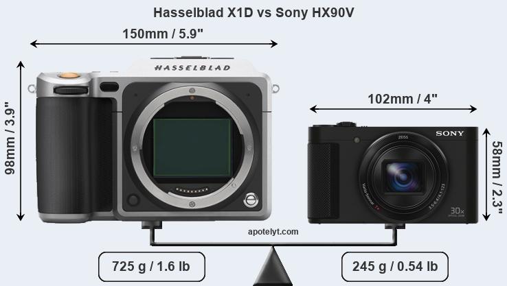 Size Hasselblad X1D vs Sony HX90V