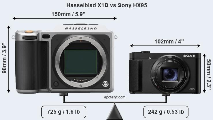 Size Hasselblad X1D vs Sony HX95