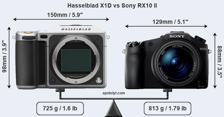 Size Hasselblad X1D vs Sony RX10 II
