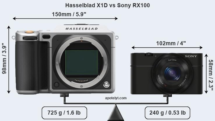 Size Hasselblad X1D vs Sony RX100