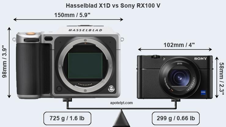 Size Hasselblad X1D vs Sony RX100 V