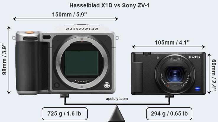 Size Hasselblad X1D vs Sony ZV-1
