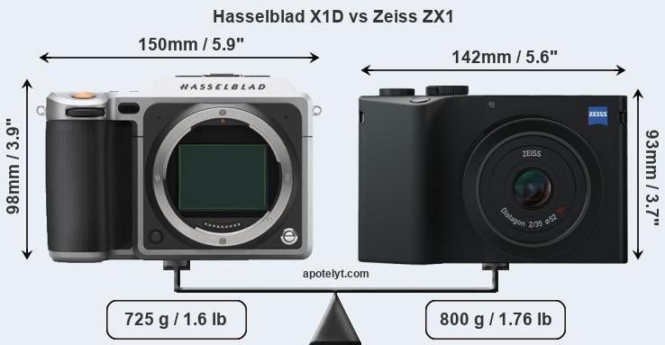 Size Hasselblad X1D vs Zeiss ZX1