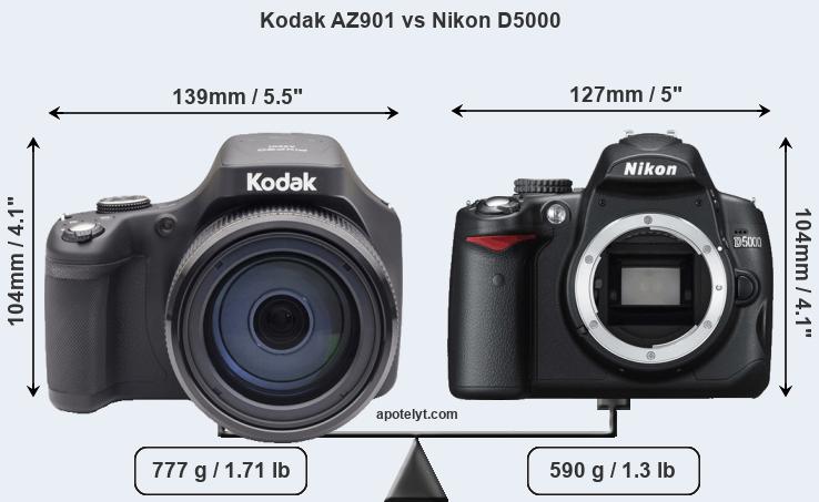 Size Kodak AZ901 vs Nikon D5000