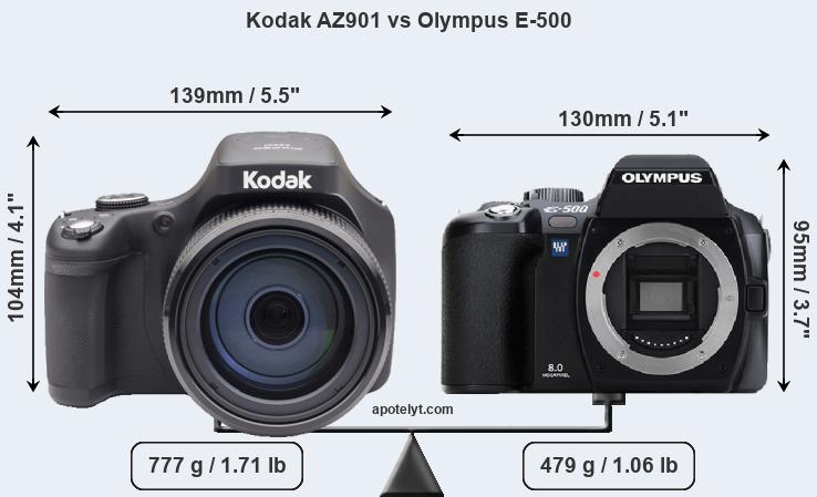 Size Kodak AZ901 vs Olympus E-500
