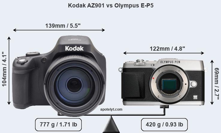 Size Kodak AZ901 vs Olympus E-P5
