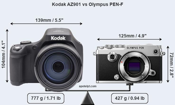 Size Kodak AZ901 vs Olympus PEN-F