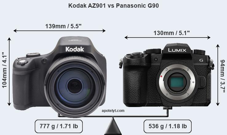 Size Kodak AZ901 vs Panasonic G90