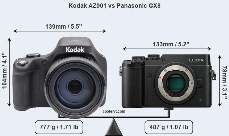 Size Kodak AZ901 vs Panasonic GX8