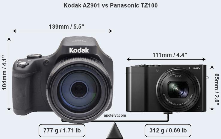 Size Kodak AZ901 vs Panasonic TZ100