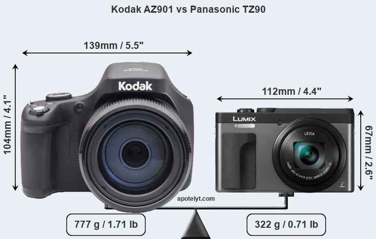 Size Kodak AZ901 vs Panasonic TZ90