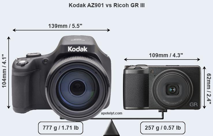 Size Kodak AZ901 vs Ricoh GR III
