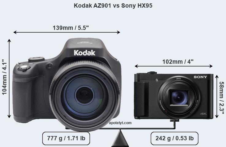 Size Kodak AZ901 vs Sony HX95