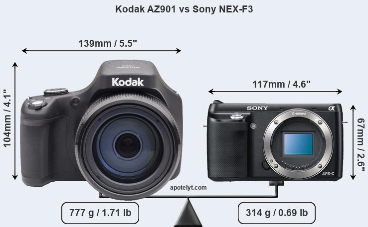 Size Kodak AZ901 vs Sony NEX-F3