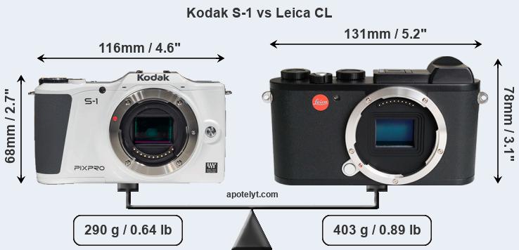 Size Kodak S-1 vs Leica CL