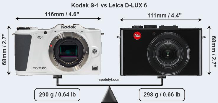 Size Kodak S-1 vs Leica D-LUX 6