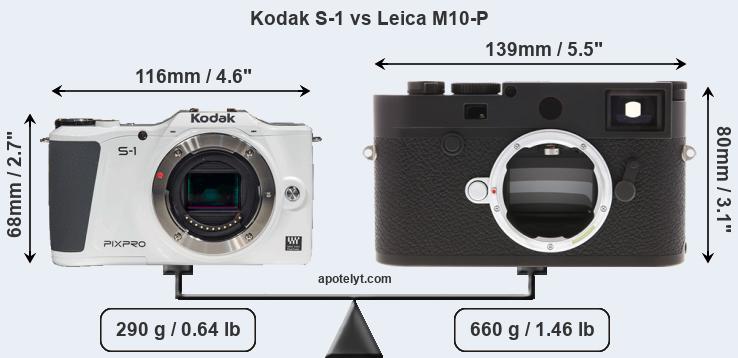 Size Kodak S-1 vs Leica M10-P