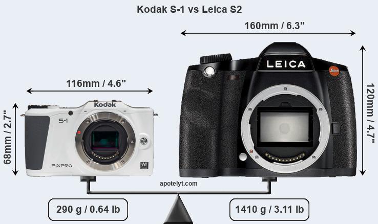 Size Kodak S-1 vs Leica S2