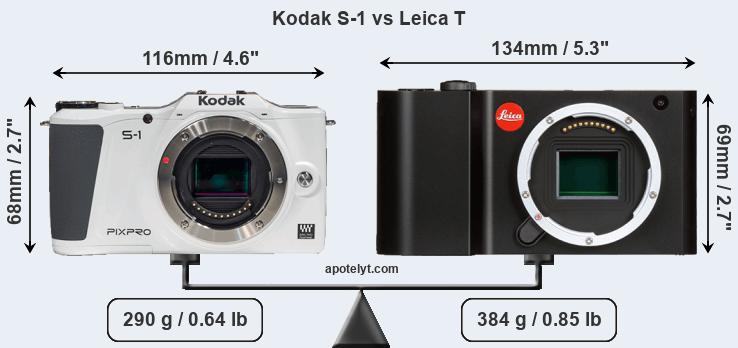 Size Kodak S-1 vs Leica T