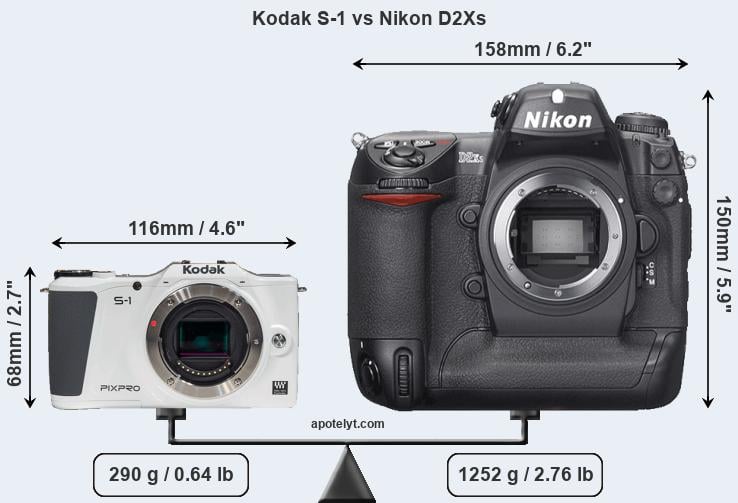 Size Kodak S-1 vs Nikon D2Xs