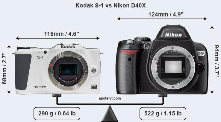 Size Kodak S-1 vs Nikon D40X