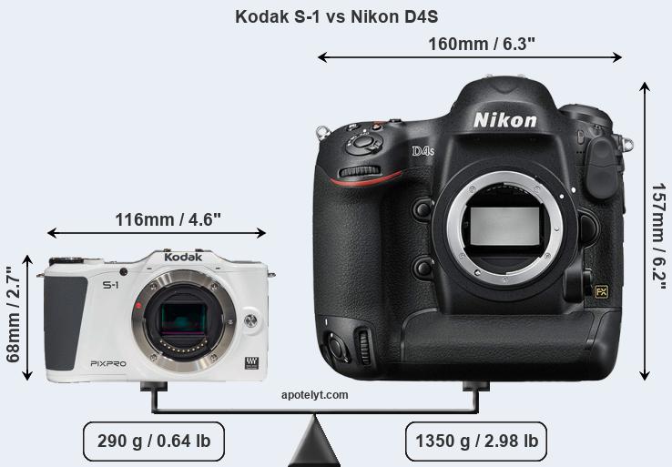 Size Kodak S-1 vs Nikon D4S