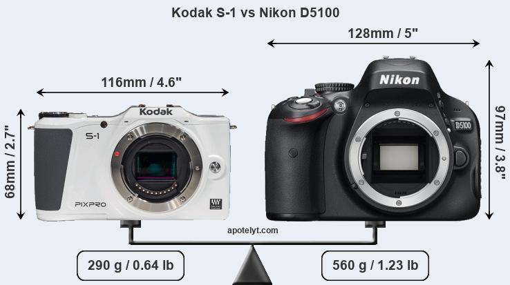 Size Kodak S-1 vs Nikon D5100