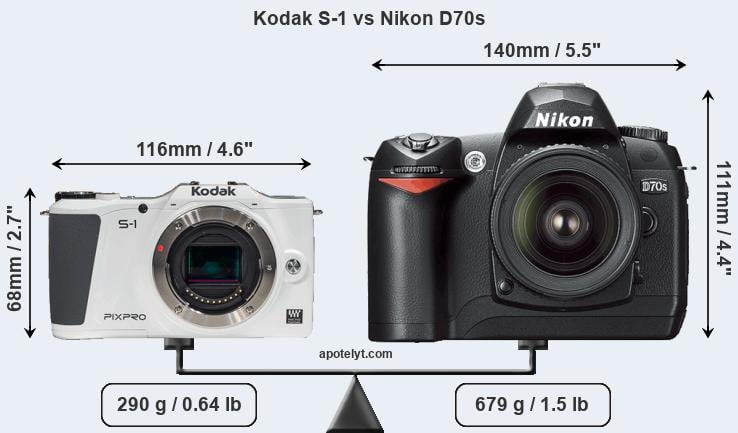 Size Kodak S-1 vs Nikon D70s